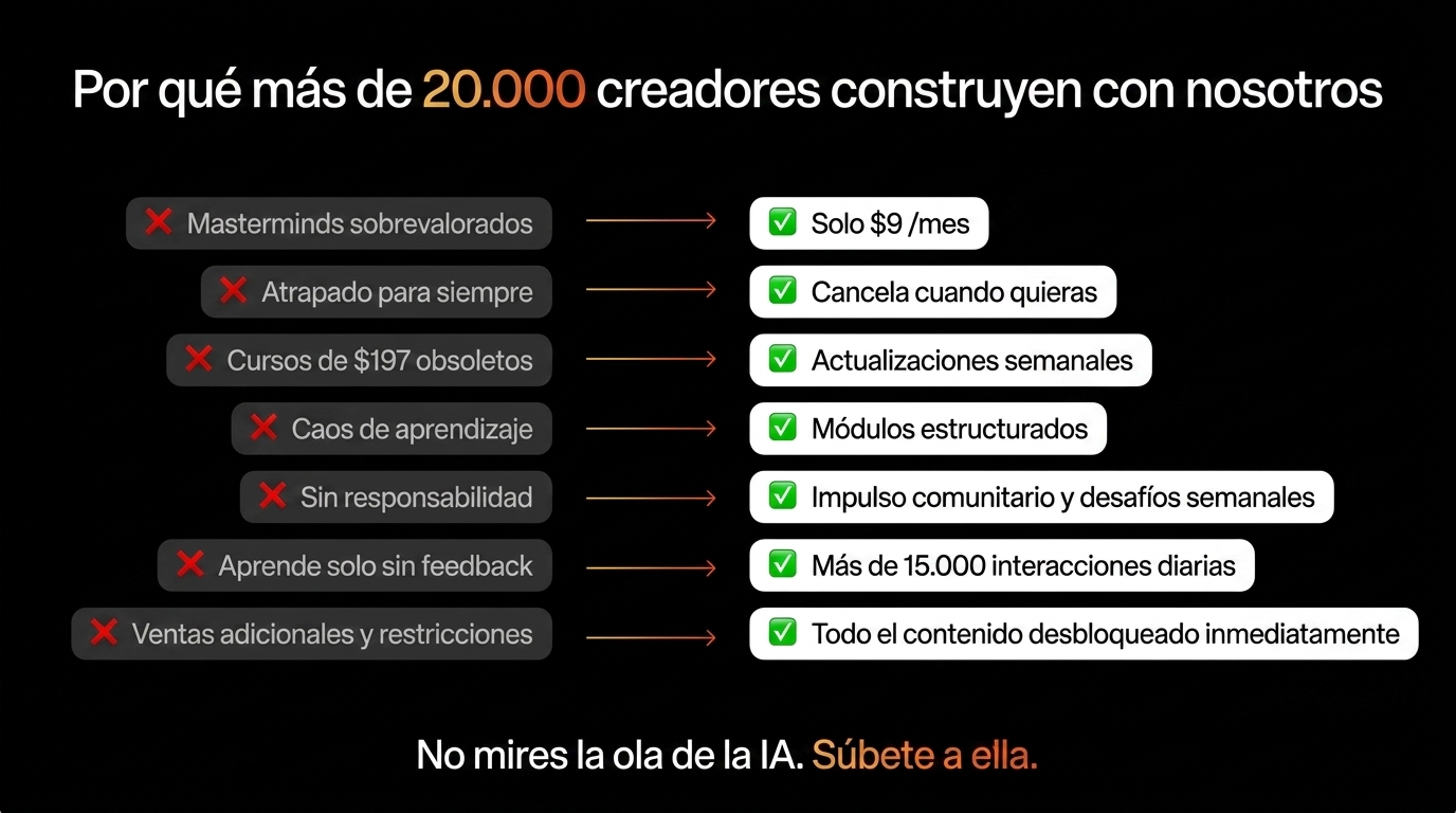 Comparación